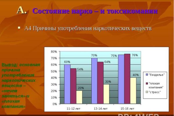 Кракен современный маркет