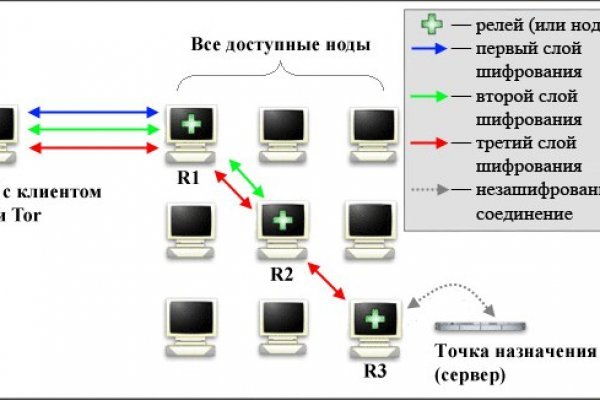 Kraken 2025 ссылка