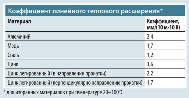 Найдется все кракен